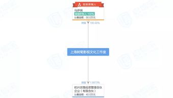 從 且行且珍惜 到 往后各生歡喜 ,文章馬伊琍11年婚姻到盡頭